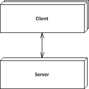 Client server architecture style